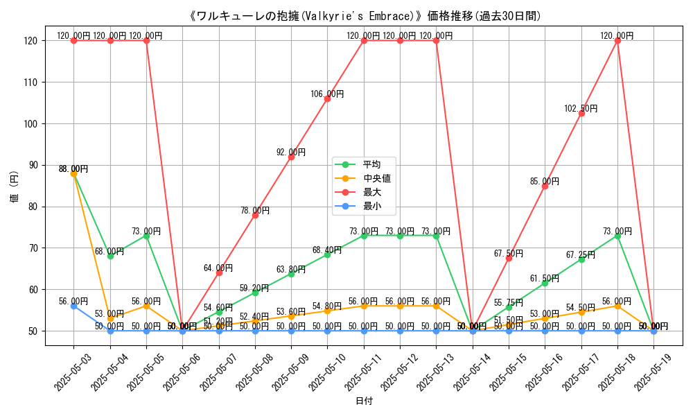 graph_card_118508