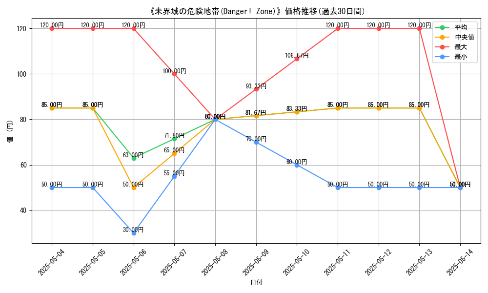 graph_card_118510