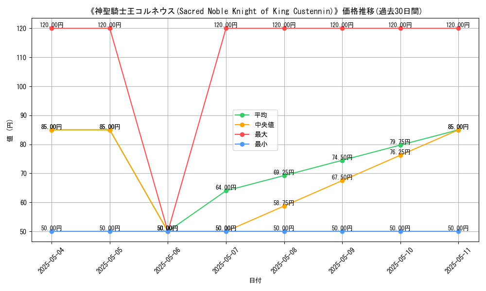 graph_card_118513