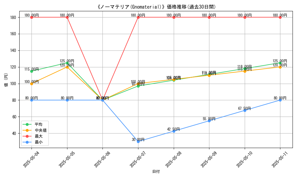 graph_card_118515