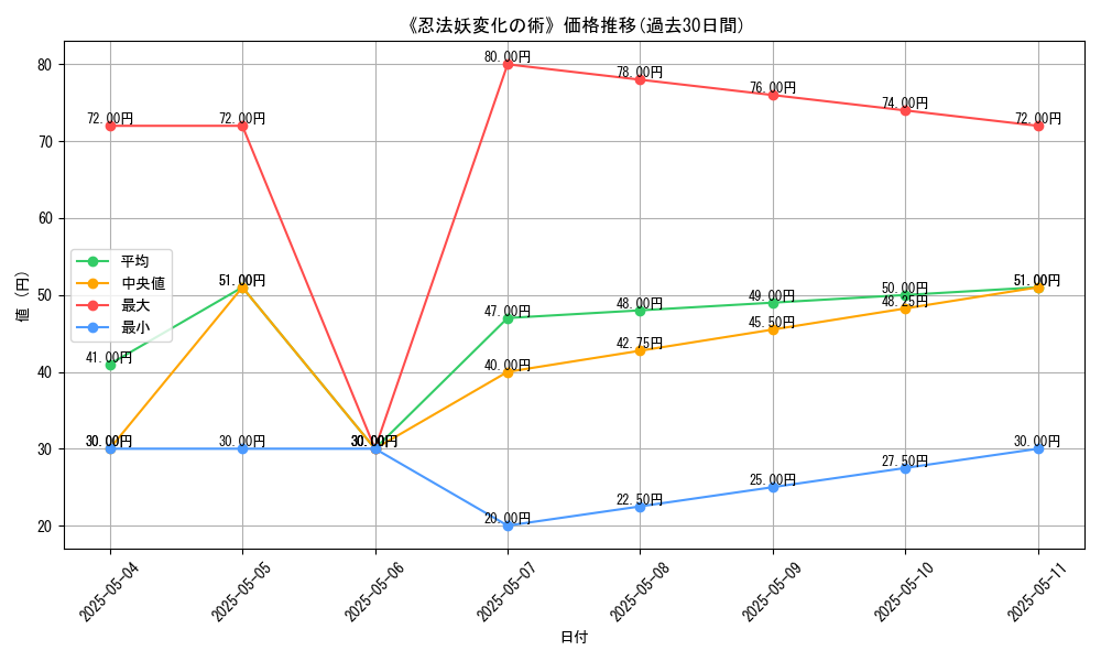 graph_card_118520