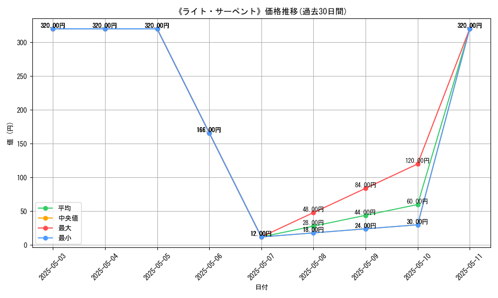 graph_card_118526