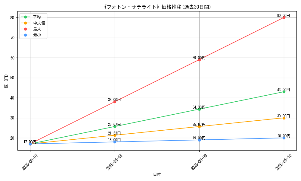 graph_card_118532