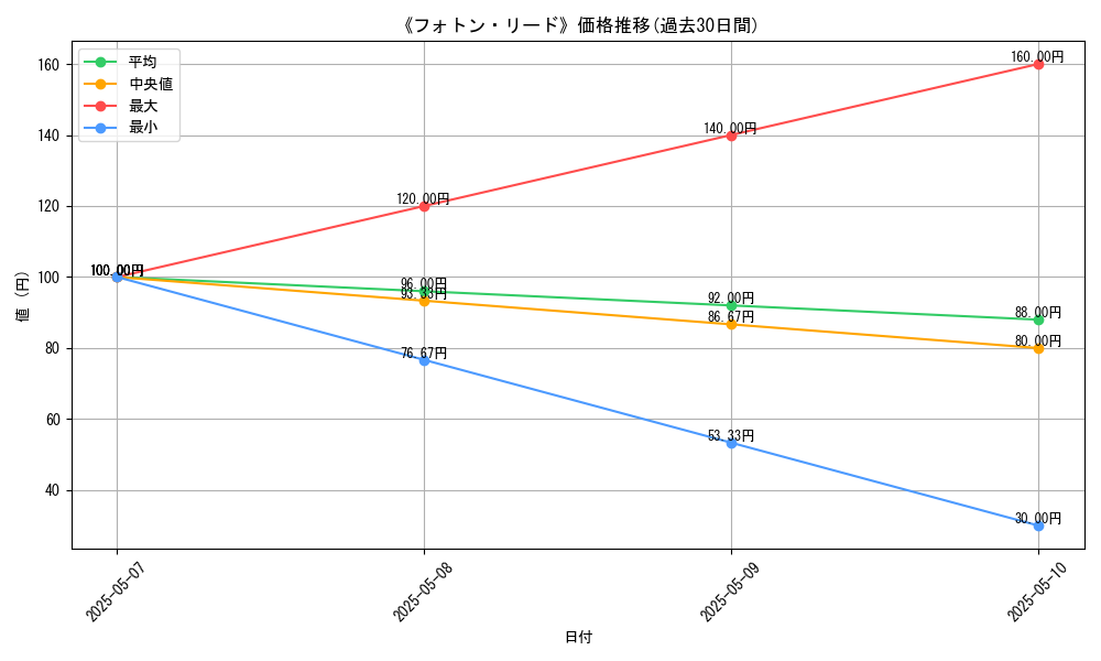graph_card_118536