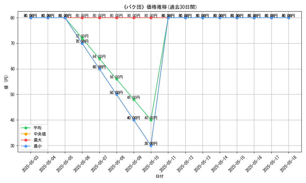 graph_card_118541