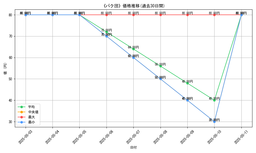 graph_card_118541