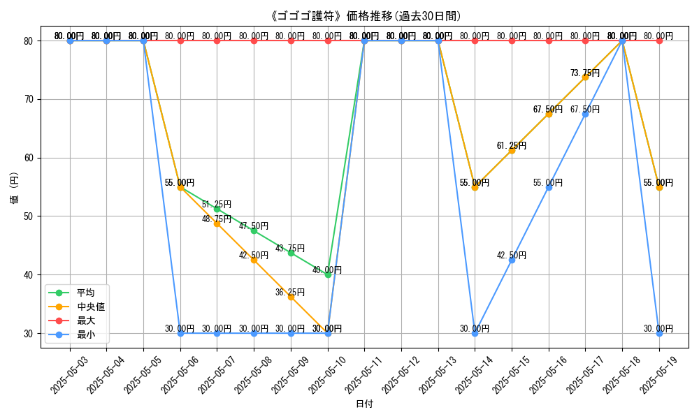 graph_card_118542