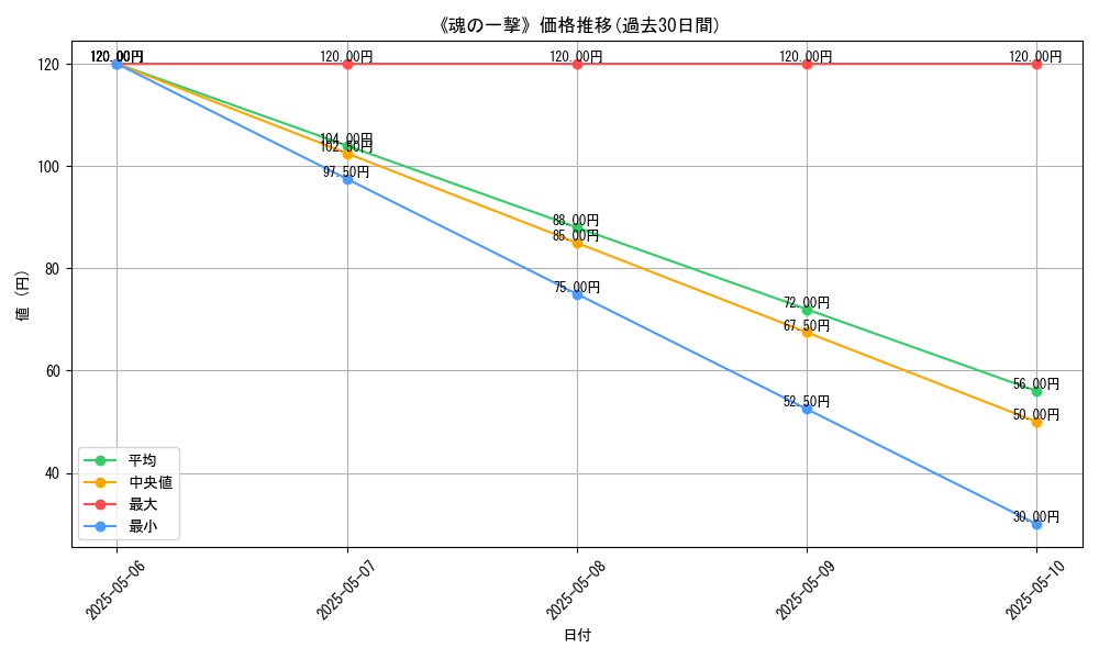 graph_card_118543