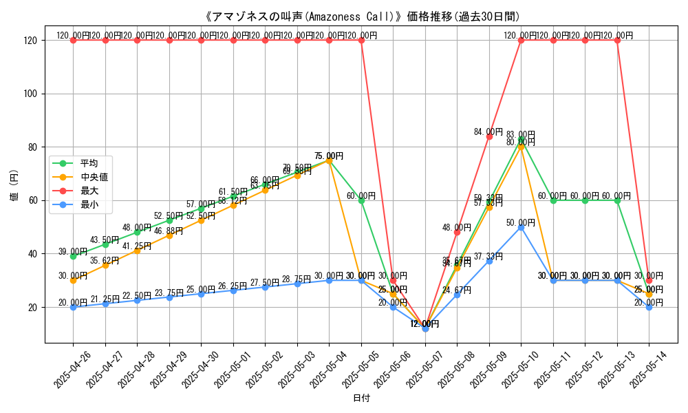 graph_card_118546