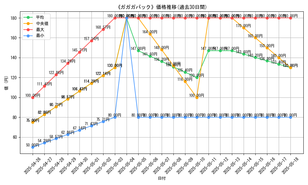 graph_card_118548