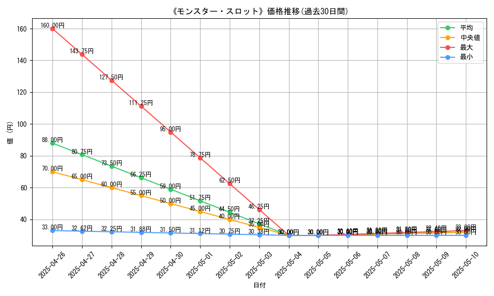 graph_card_118550