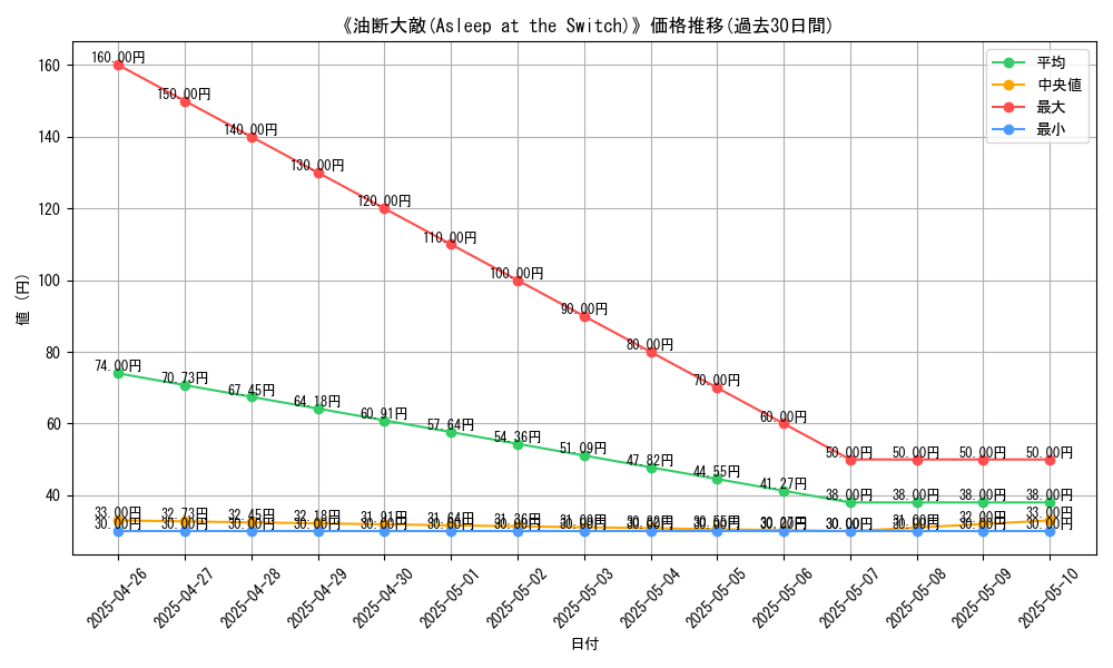 graph_card_118551