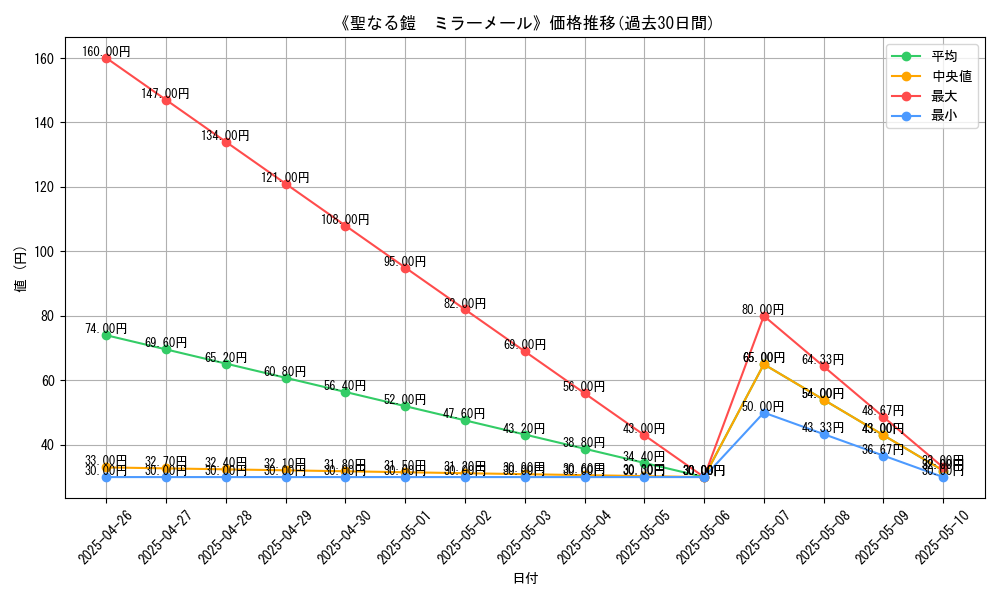 graph_card_118553