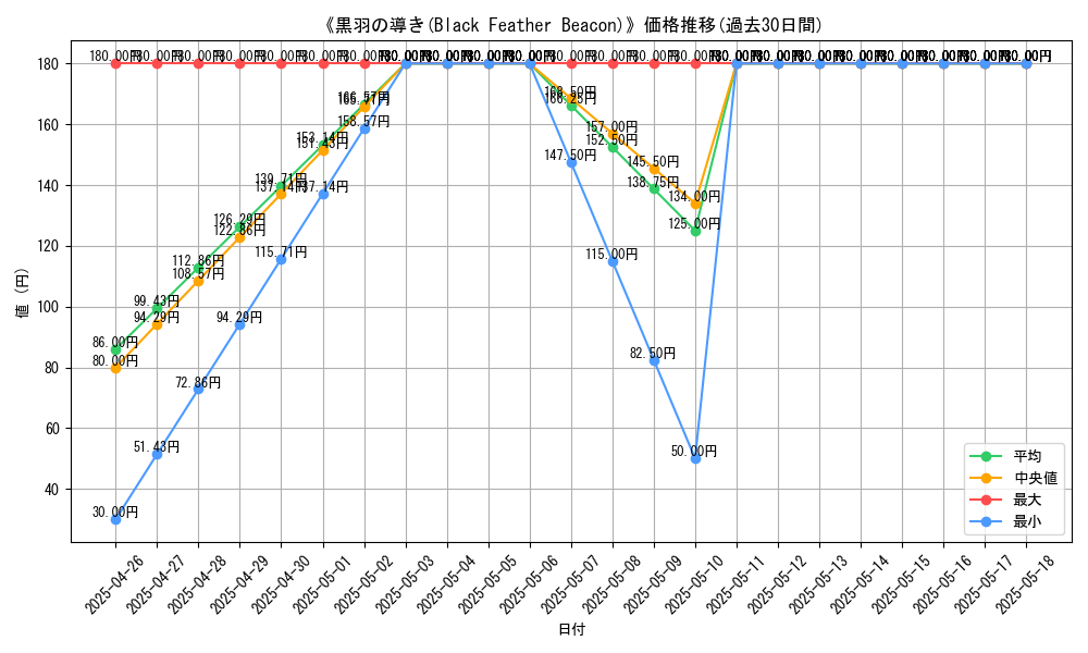 graph_card_118554