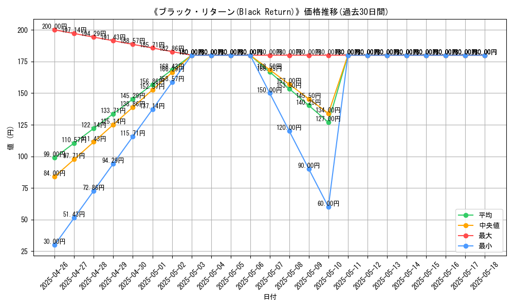 graph_card_118555