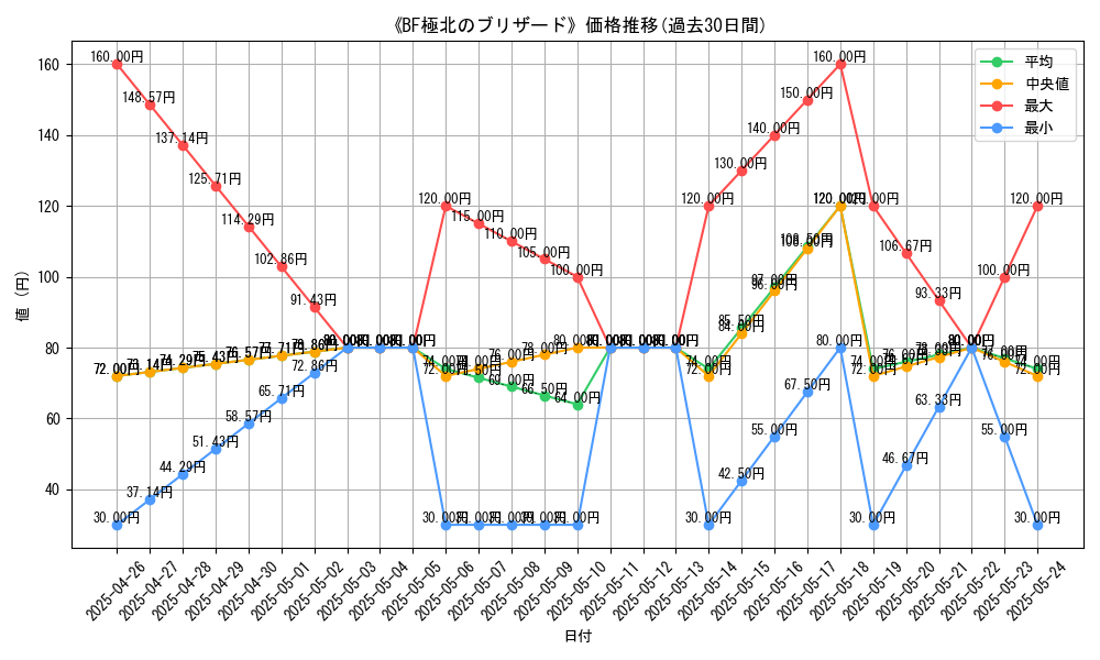 graph_card_118556