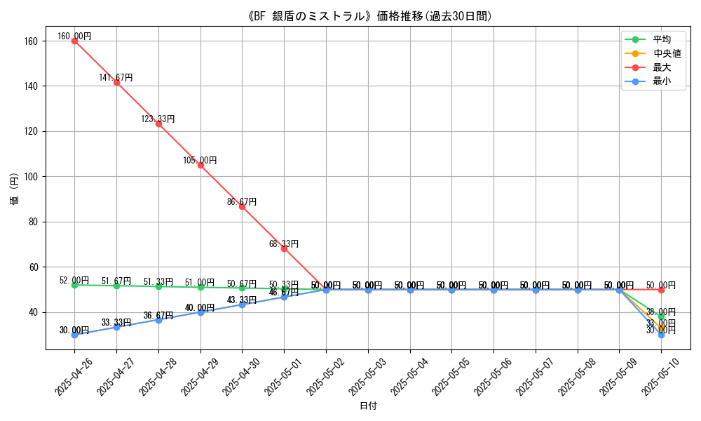 graph_card_118557