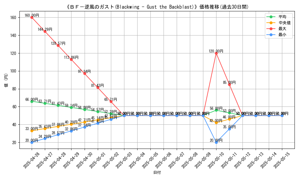 graph_card_118558