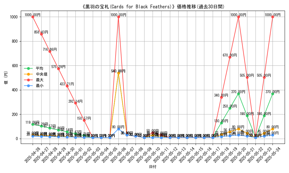 graph_card_118559