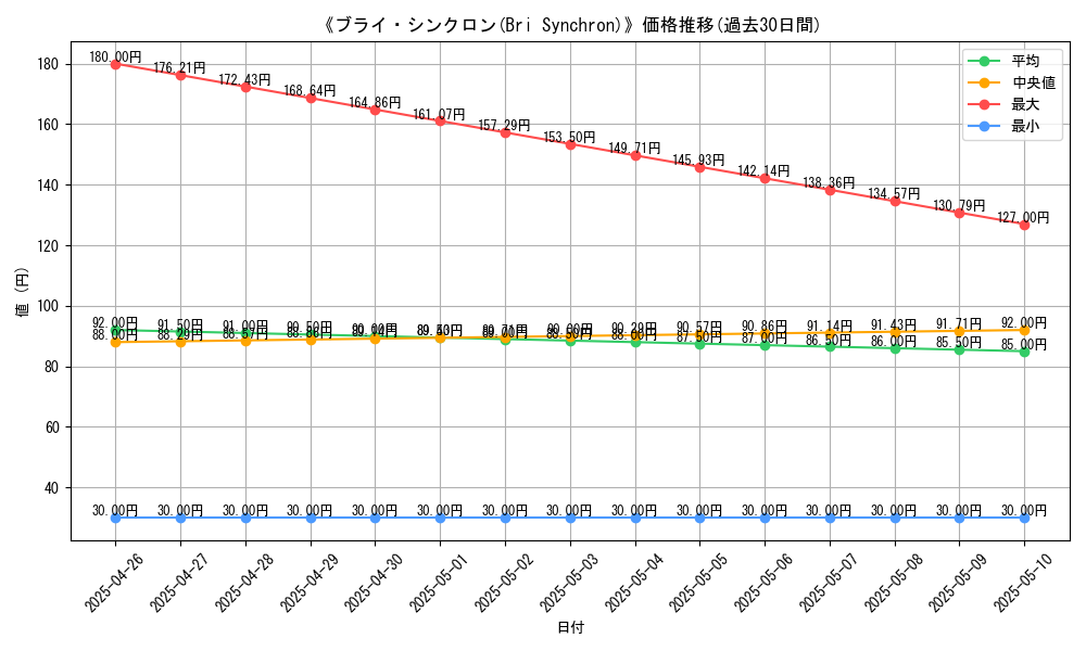 graph_card_118560