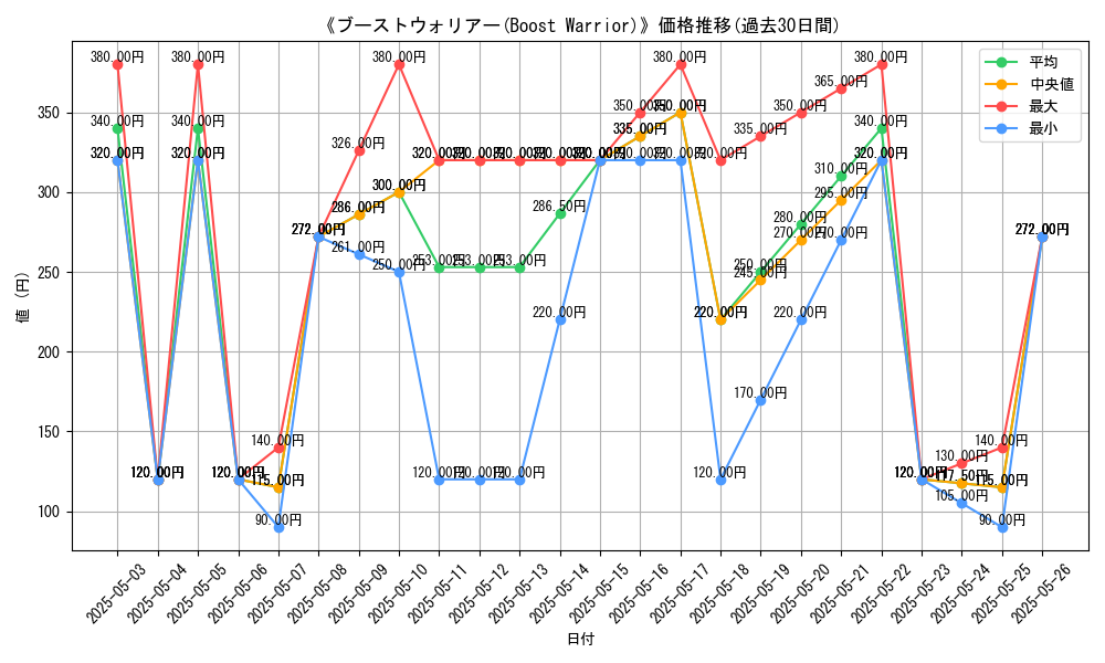 graph_card_118561