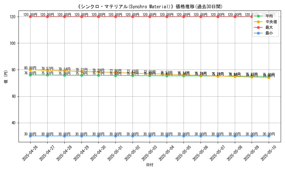 graph_card_118562