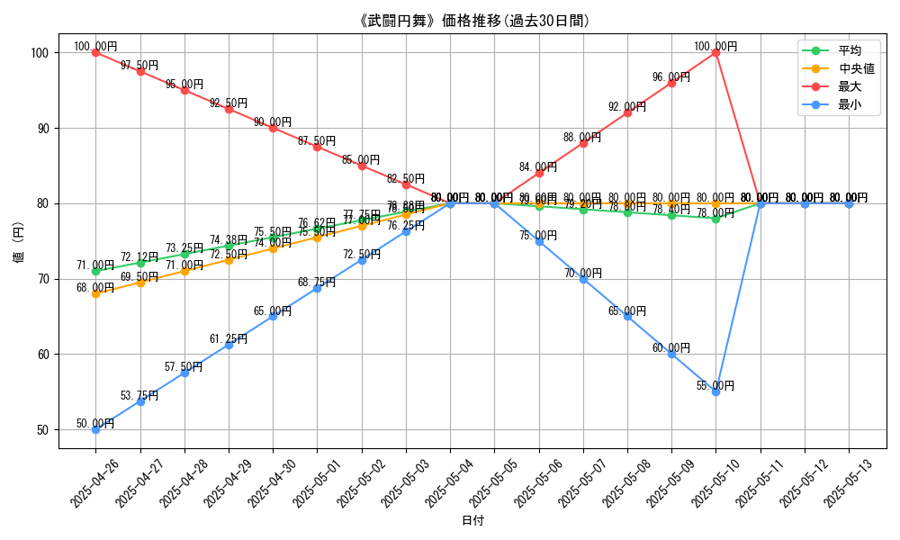 graph_card_118563