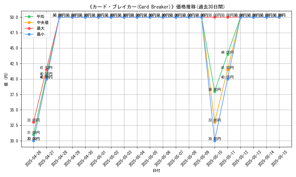 graph_card_118564