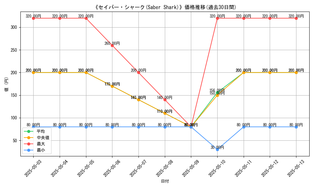 graph_card_118566
