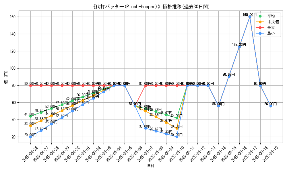 graph_card_118570