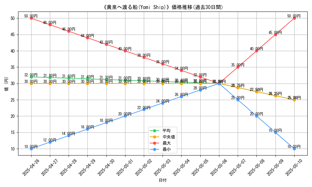 graph_card_118575