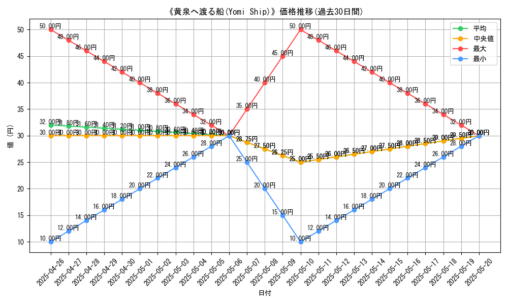 graph_card_118575