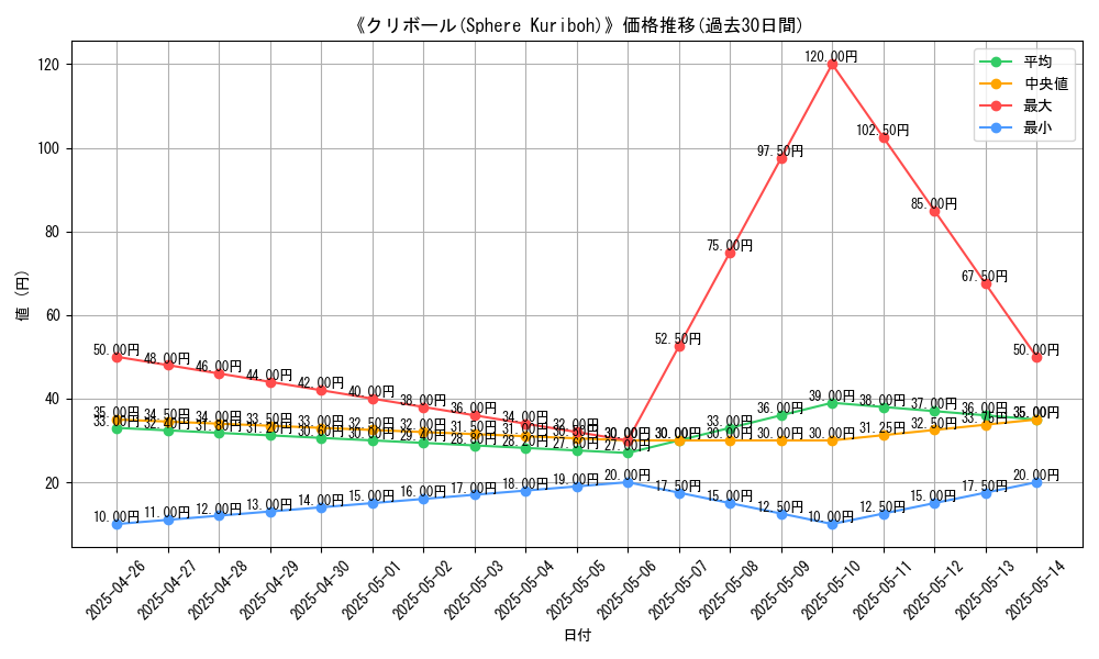 graph_card_118576