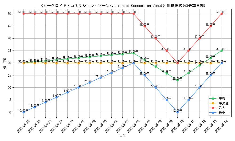 graph_card_118577