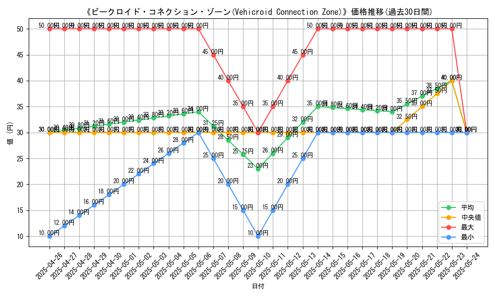 graph_card_118577
