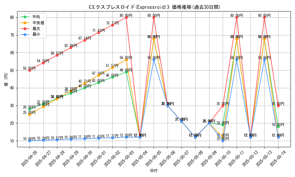 graph_card_118579