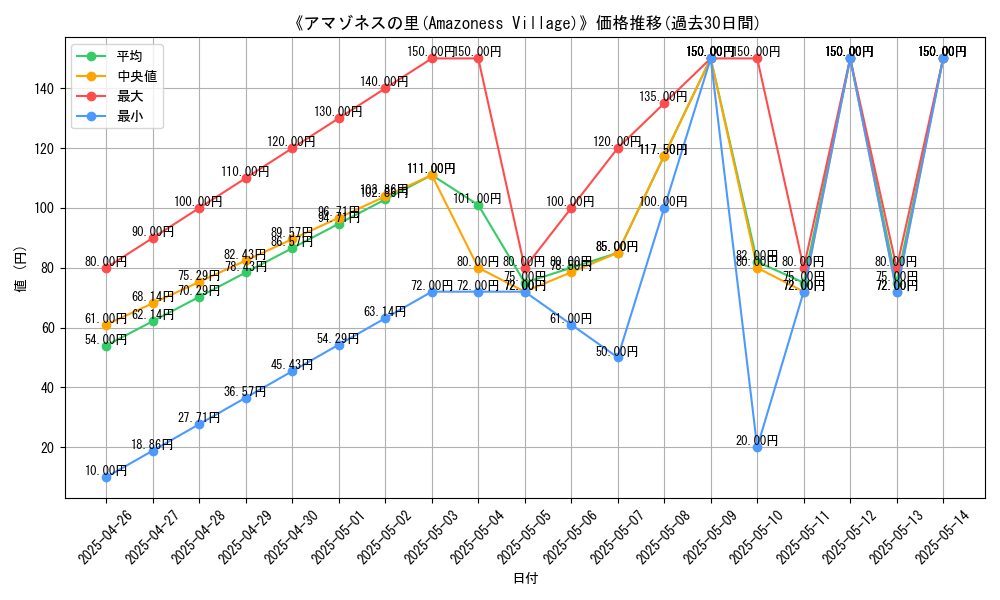 graph_card_118582
