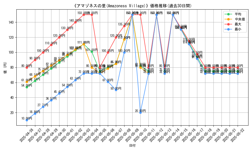 graph_card_118582