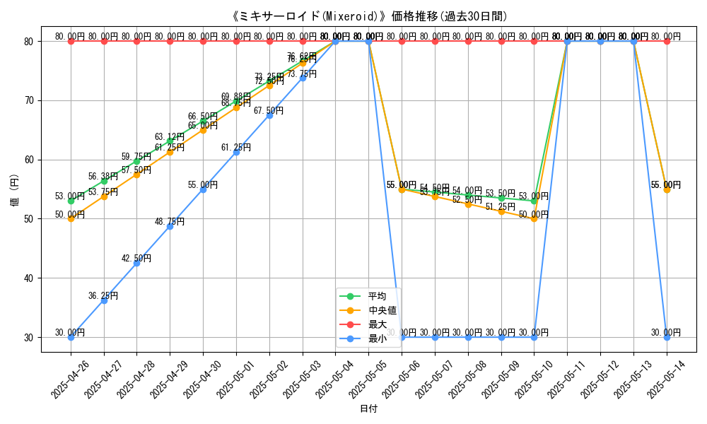 graph_card_118583