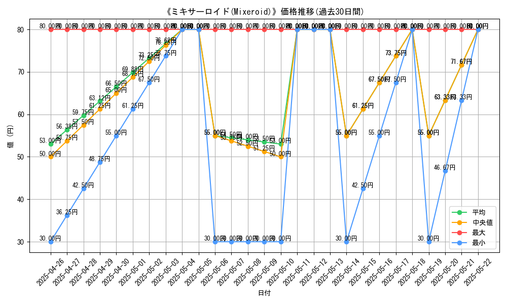 graph_card_118583