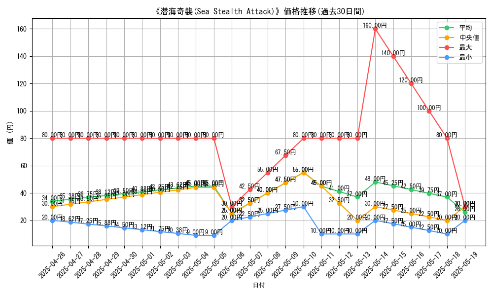 graph_card_118584