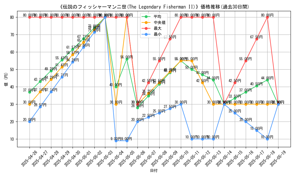 graph_card_118585