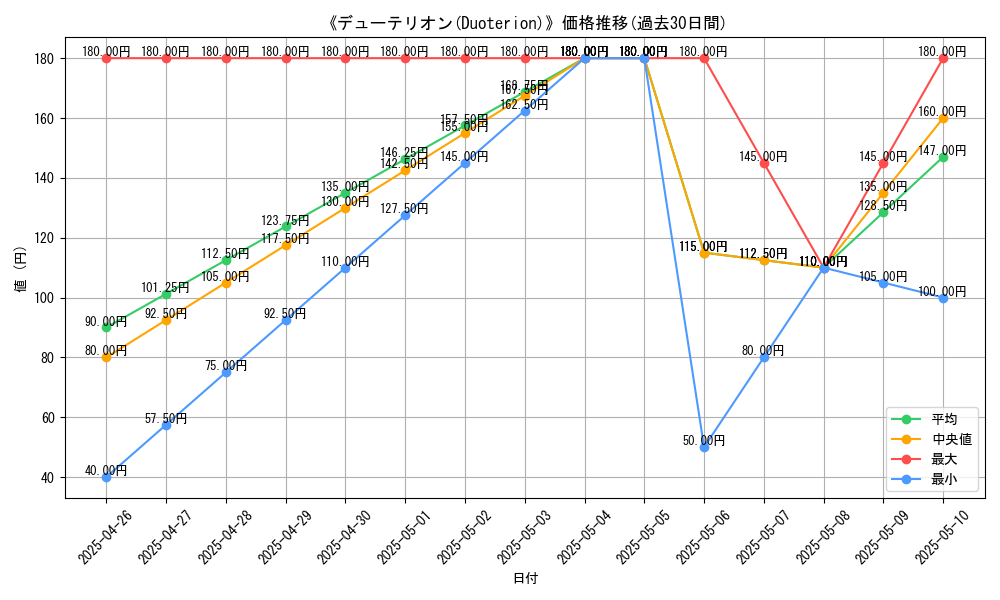 graph_card_118588