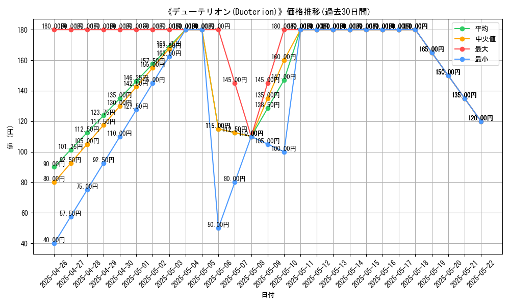 graph_card_118588