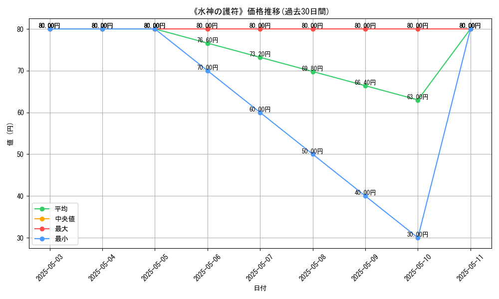graph_card_118594