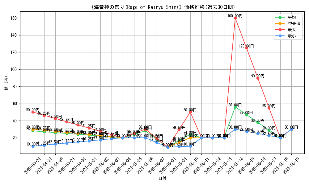 graph_card_118595