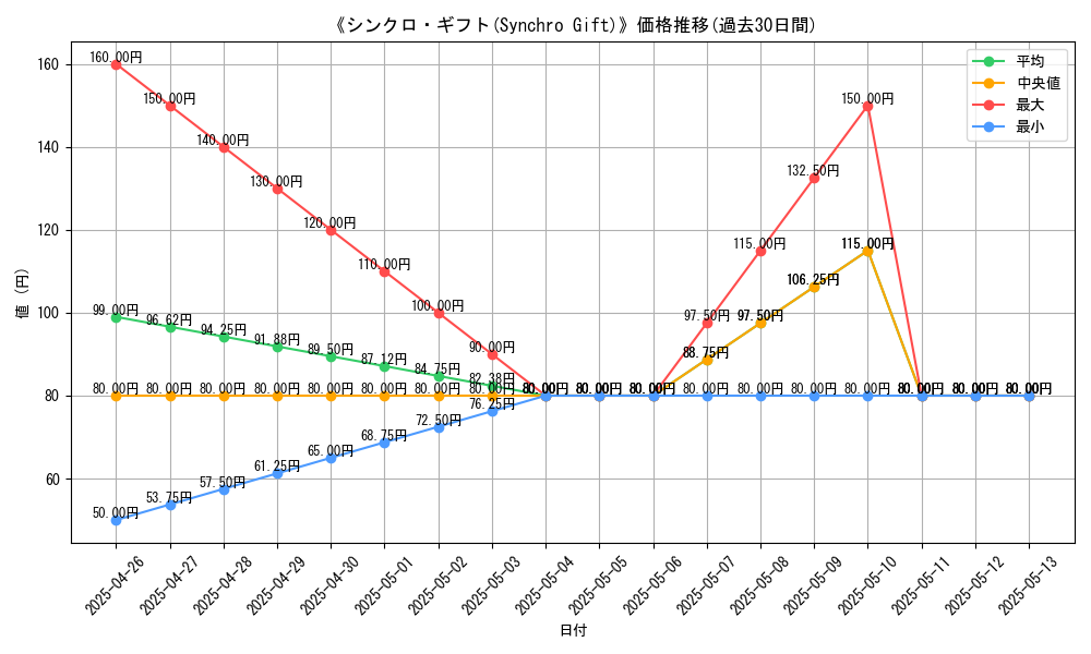 graph_card_118597