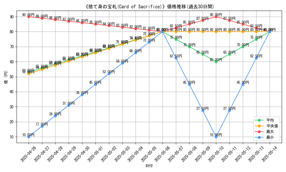 graph_card_118598