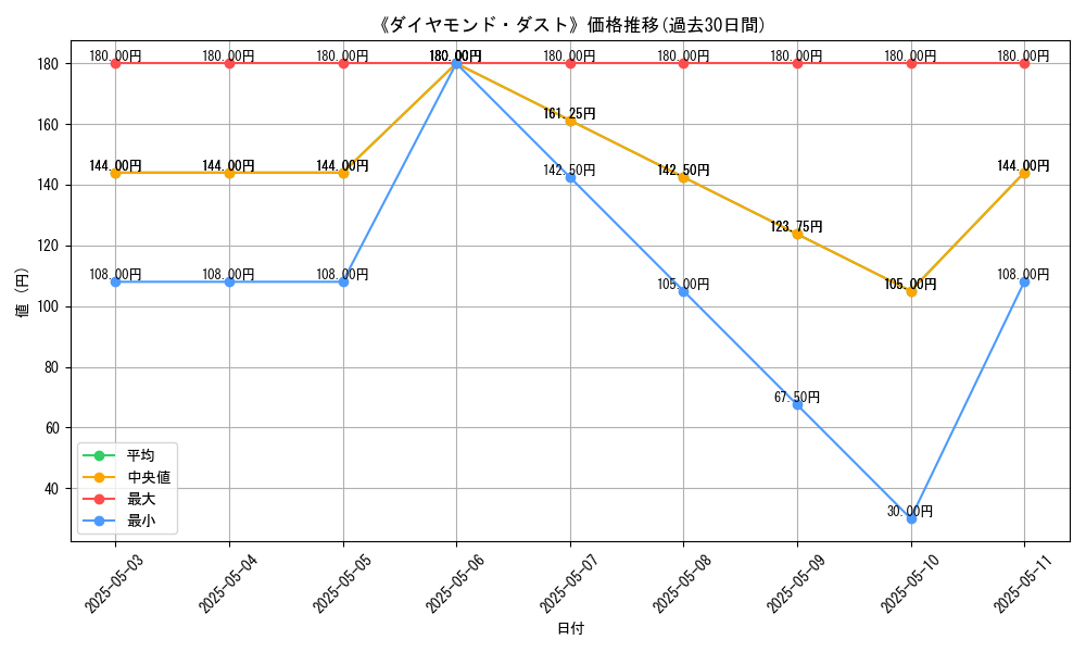 graph_card_118602