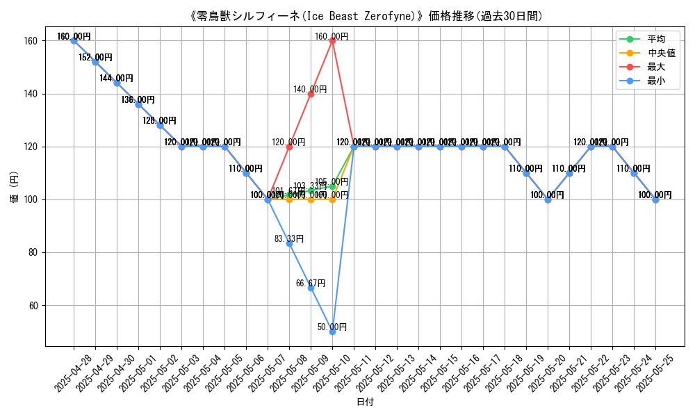graph_card_118610